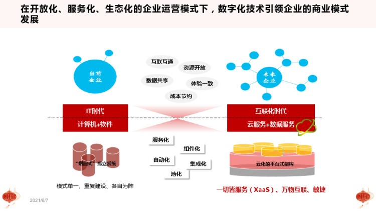 企业数字化转型发展概述PPT
