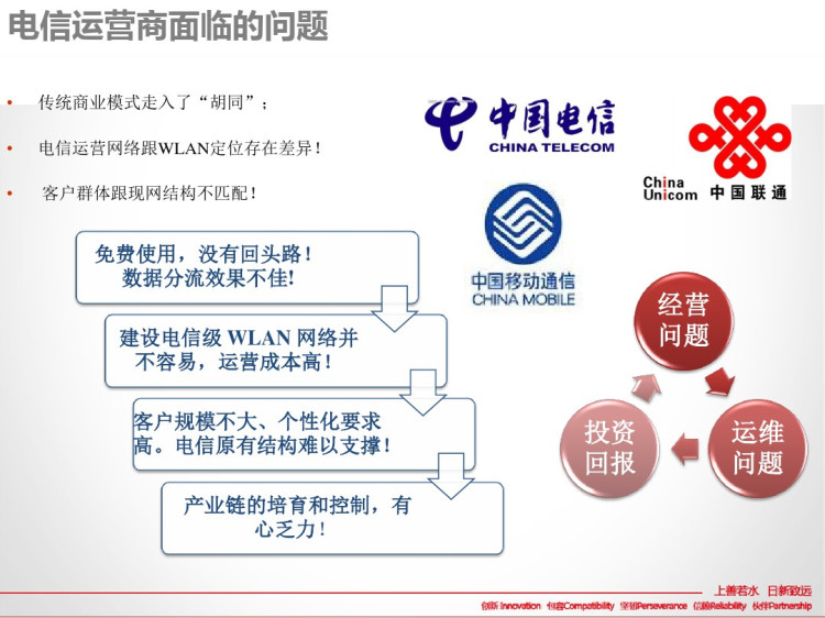 WIFI智能解决方案PPT