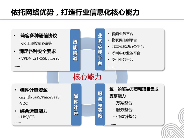 智慧物流解决方案PPT