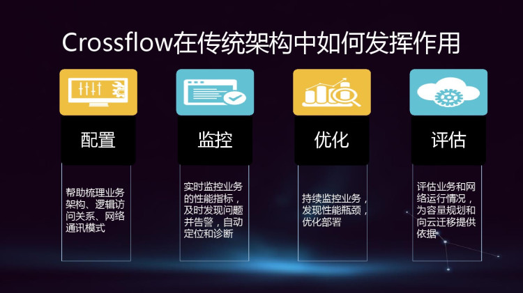 IT业务性能管理方案PPT