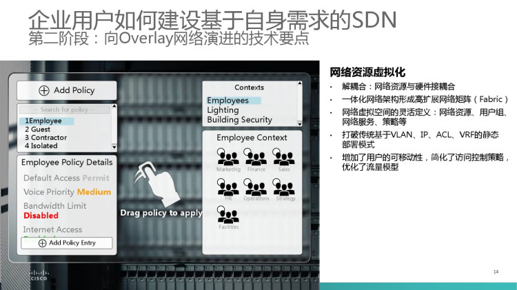 企业网络数字化演进之路PPT
