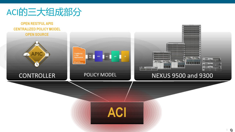 建设下一代数据中心PPT