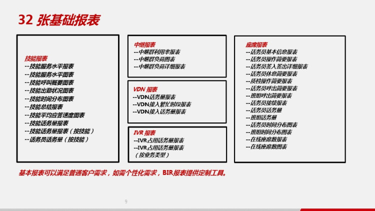 华为联络中心商业智能报表介绍PPT