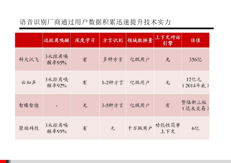 人工智能细分领域与产业链分析PPT