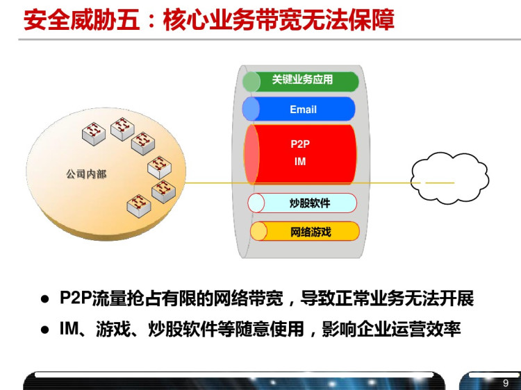 H3CUTM统一威胁防护平台介绍PPT