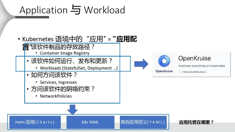 云原生应用中心与OpenKruise项目介绍PPT