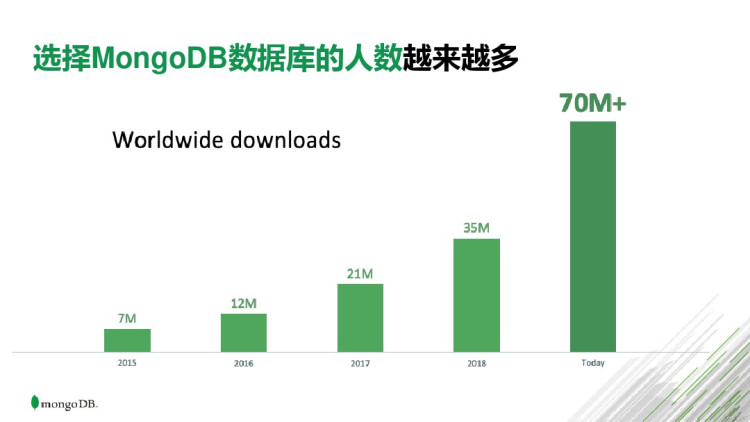 MongoDB数据库新功能介绍PPT