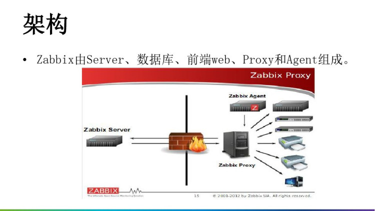 Zabbi统一监控平台介绍PPT