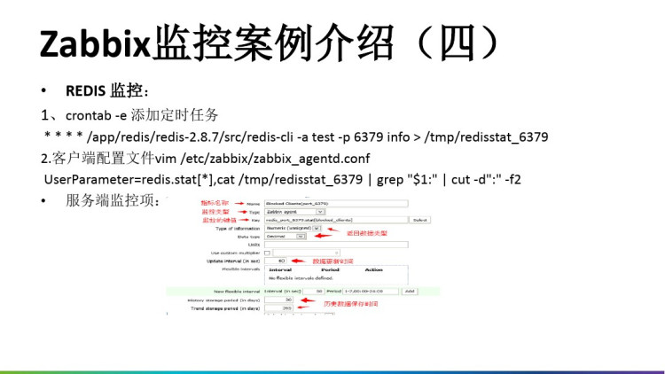 Zabbi统一监控平台介绍PPT