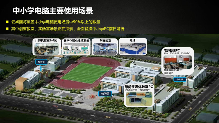 后PC时代的桌面云解决方案PPT