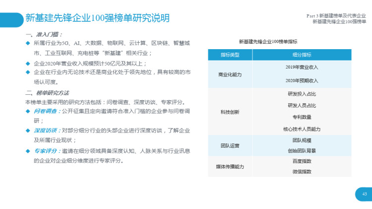 新基建典型代表企业研究报告PPT