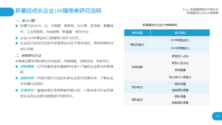 新基建典型代表企业研究报告PPT