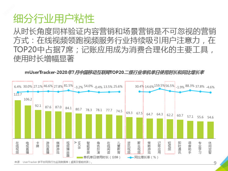 移动互联网流量研究报告PPT