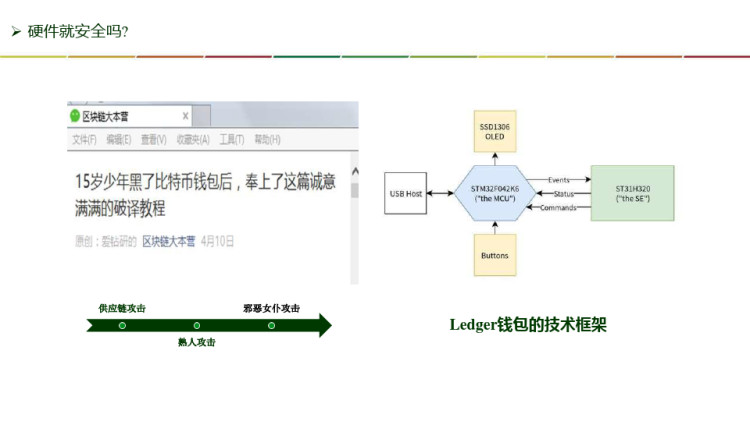 数字钱包安全技术概述PPT