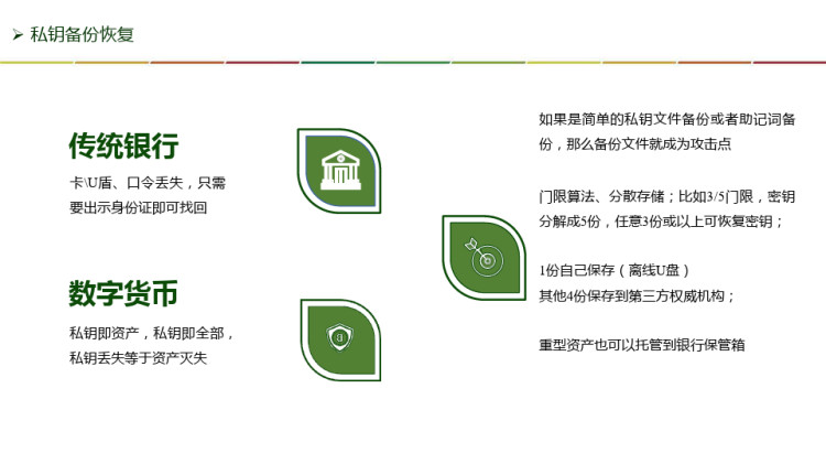 数字钱包安全技术概述PPT