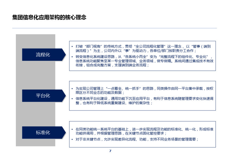 集团运网资源管理应用架构规划PPT