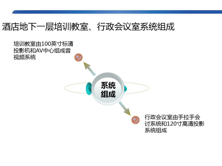 酒店智能化会议系统解决方案PPT