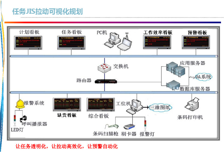 智慧工厂一体化解决方案PPT