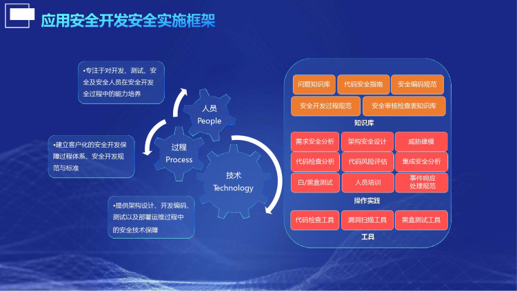 5G时代智慧生态安全解决方案PPT