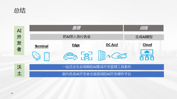 升腾系列AI处理器开发套件介绍PPT