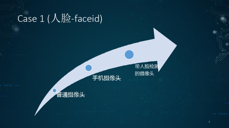 新零售场景下的AI落地探索PPT