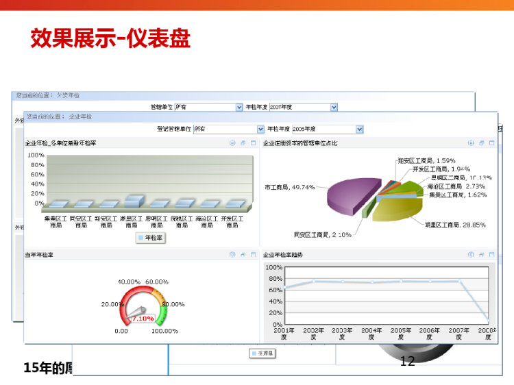 工商政务智能应用平台解决方案PPT