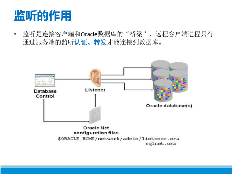 Oracle内存调优及优化思路PPT