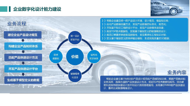 企业数字化能力体系建设PPT