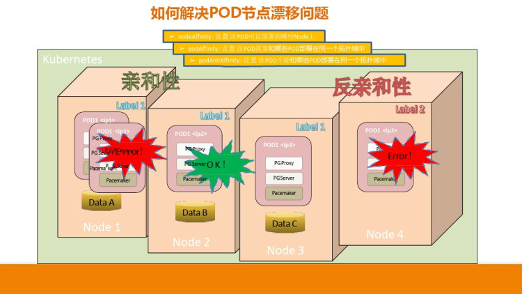 PostgreSQL在5G网管中的应用PPT