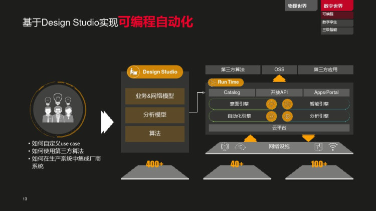 智简网络解决方案赋能商业转型PPT