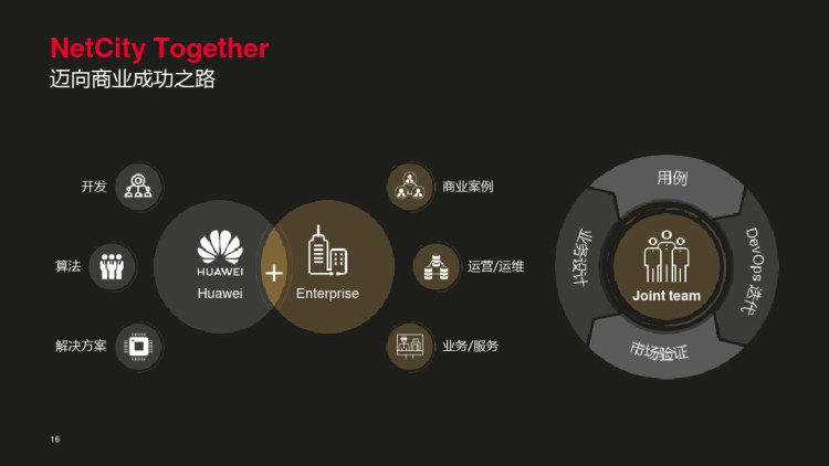智简网络解决方案赋能商业转型PPT