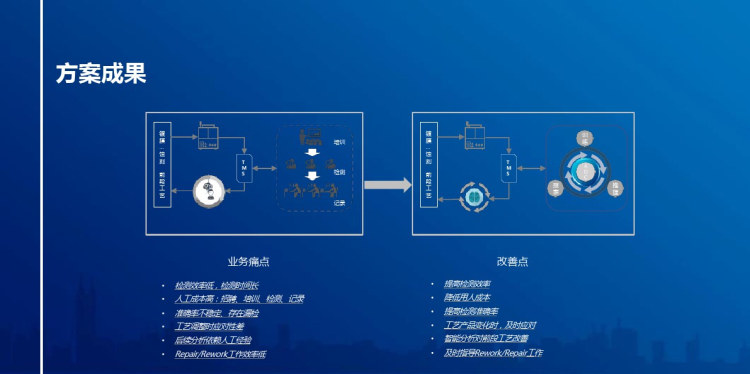 人工智能在半导体显示行业应用PPT