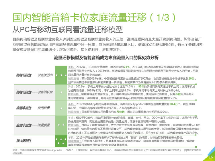 中国智能语音行业报告PPT