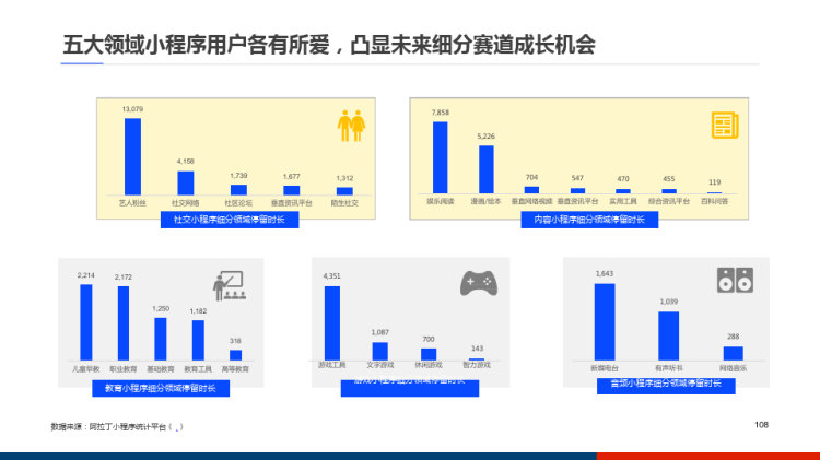 移动互联网小程序用户行为洞察分析PPT