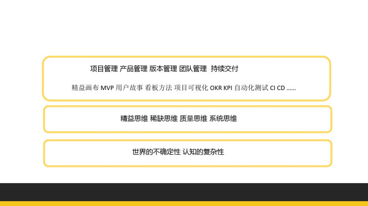 通过工具打造精益软件团队PPT