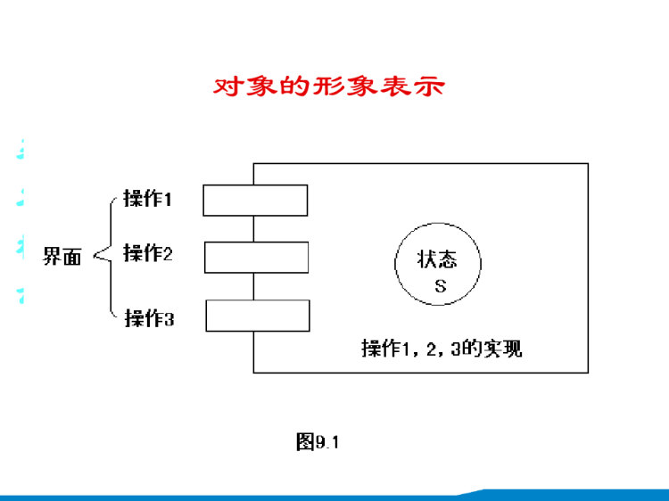 软件工程面向对象方法学概述PPT