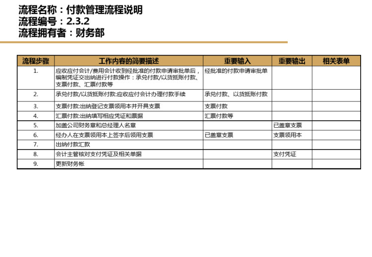 企业会计管理流程指南PPT