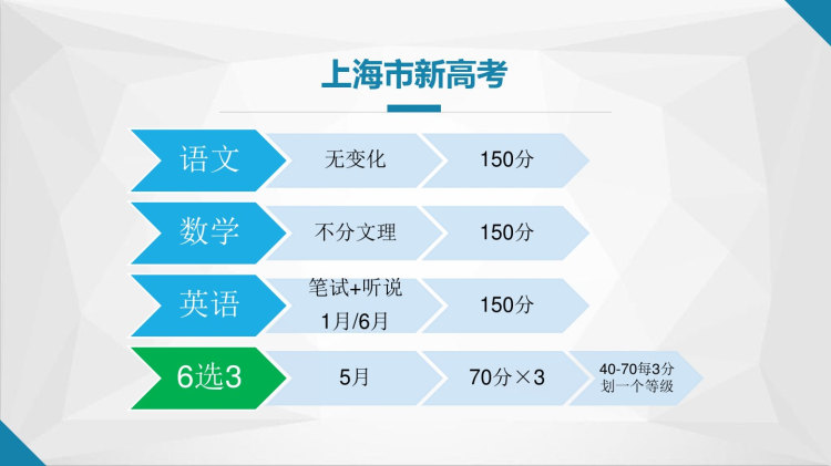 新高考改革政策分析PPT