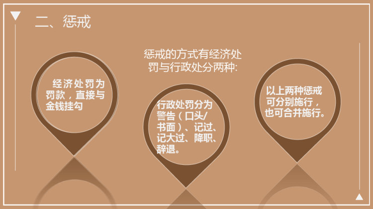 公司员工手册奖励与惩罚篇PPT
