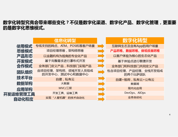 非结构化数据资产运营跨生态化业务应用PPT