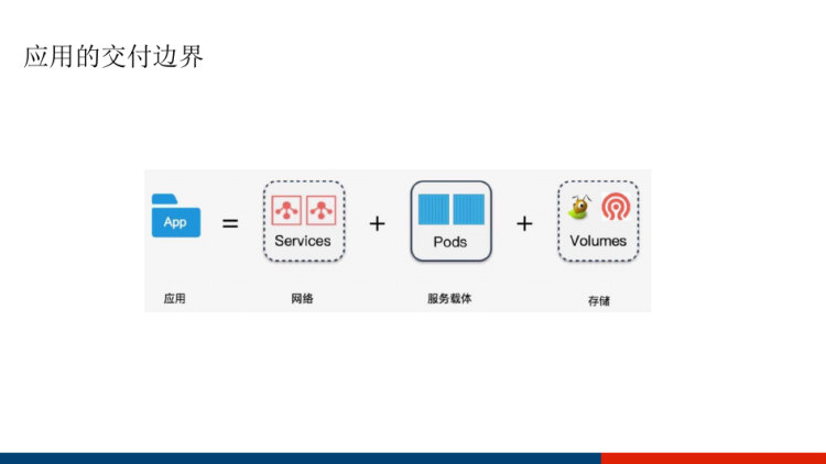 快速交付云原生应用的发布策略详解PPT