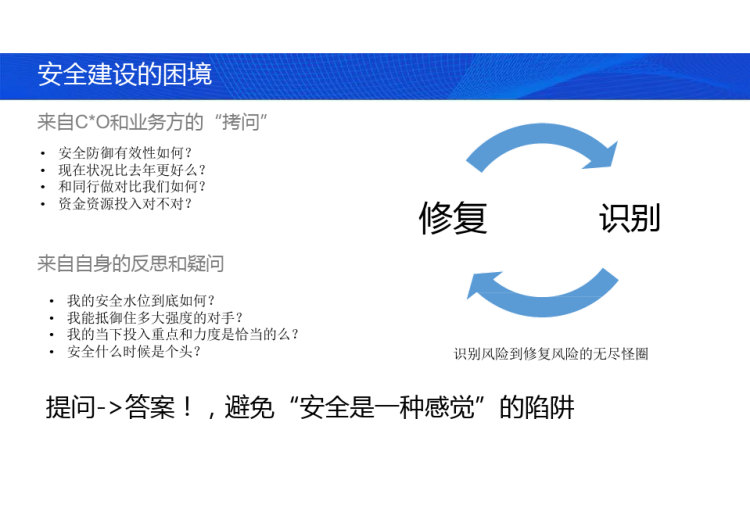 构建企业信息安全评价体系PPT