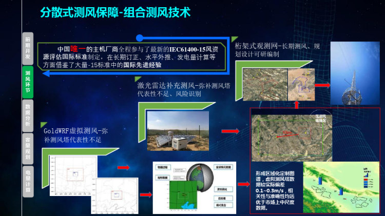 创新技术破局分散式风资源评估困境PPT