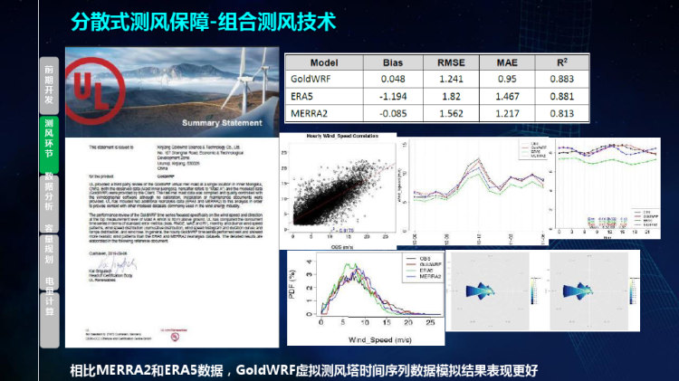 创新技术破局分散式风资源评估困境PPT