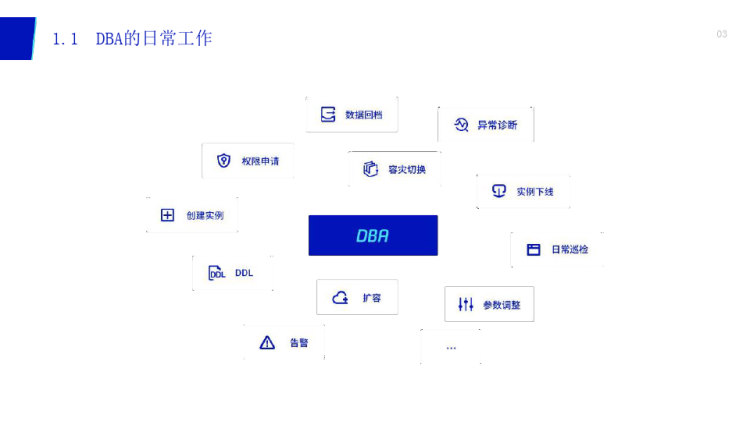 TDSQL自动化运营体系概述PPT