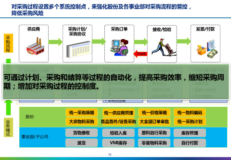 机械制造行业分销系统解决方案PPT