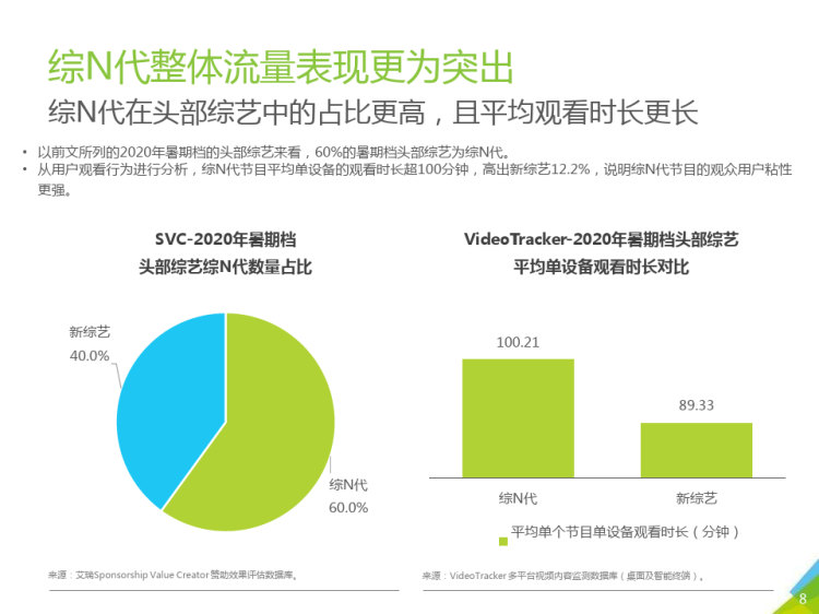 中国综N代IP价值研究报告PPT