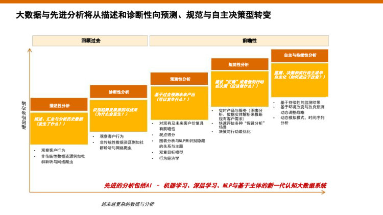 大数据发展趋势与生态分析PPT