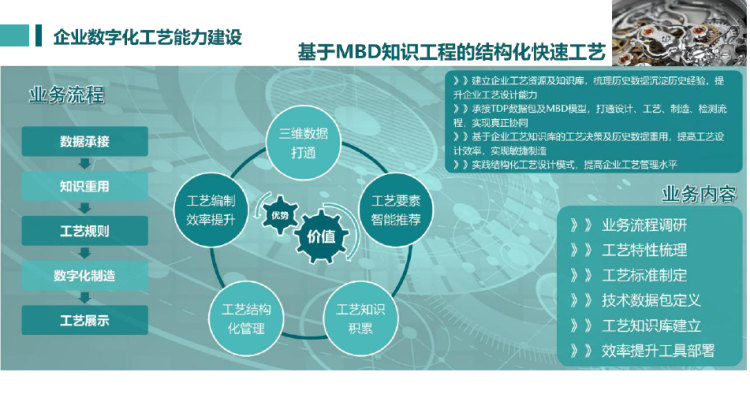 企业数字化能力体系建设实践PPT