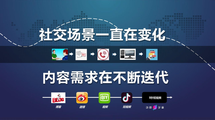 社交流量场景新玩法PPT